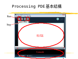 Processing PDE基本結構