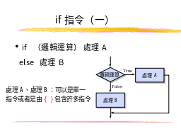 if指令（一）