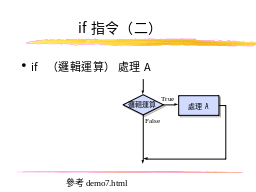 if指令（二）