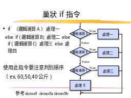 巢狀if指令