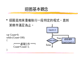 迴圈基本觀念