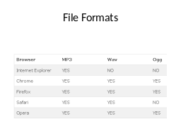 File Formats