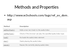 Methods and Properties